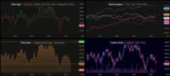 4 charts example