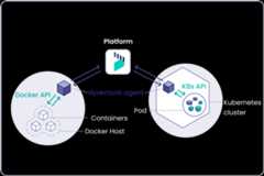 dyrector.io official logo