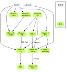 data_algo_map