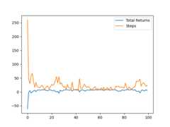 plot of returns