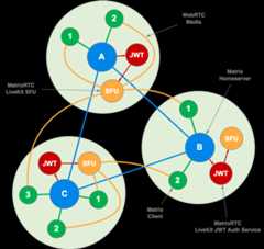 Element Call federated setup
