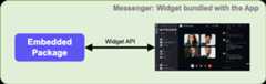 Element Call Embedded Package