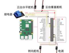 GPIO