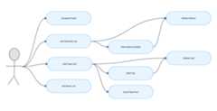 use case diagram image