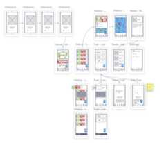 wireframe flow image