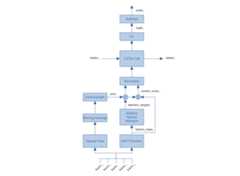 MiCT-RANet Architecture