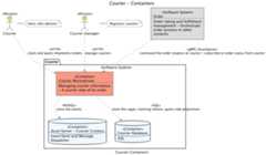 containers diagram