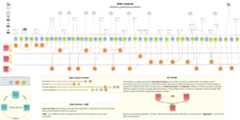 event modeling