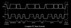 Full I2C Process