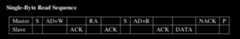 Single Byte Read Sequence