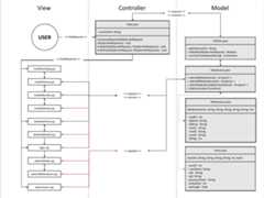 Model-View-Controller (MVC) Breakdown