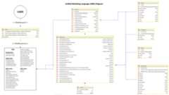 Unified Modeling Language (UML) Diagram