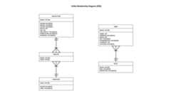 Entity Relationship Diagram (ERD)