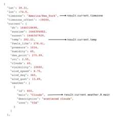 Dynamic Column Notation - Results