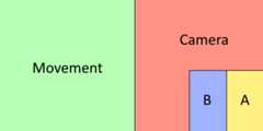 touch control scheme