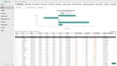 Sort Historical Data