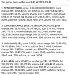 Top gainers