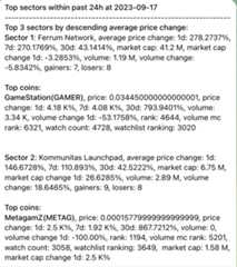 Top sectors