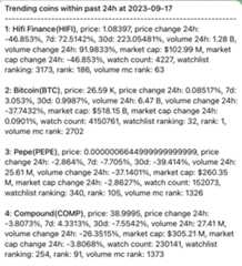 Trending coins