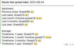 stocks fear greed index