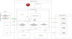 Workflow