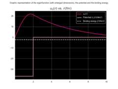Plot obtained with the actual code.