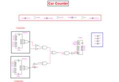 Car Counter 1