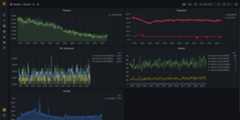 Grafana