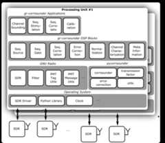 gr-corrsounder architecture