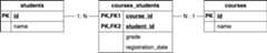 students_courses