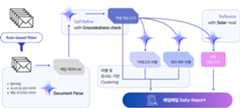 core pipeline