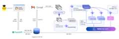 service_pipeline