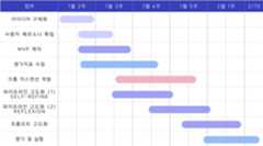 timeline
