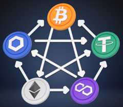 Decentralized Exchanges
