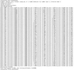 Learning Results of Graph-Bert with Graph Residual on Cora