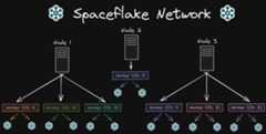 A simple Spaceflake Network