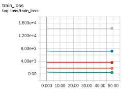 Ex1 train loss