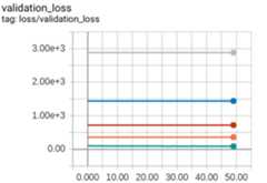 Ex1 validation loss