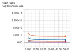 Ex2 train loss