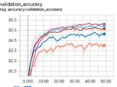 Ex2 validation accuracy