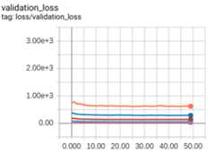 Ex2 validation loss