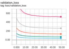 Ex3 validation loss