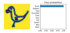Visualisation