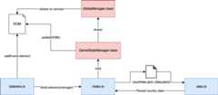 Application components