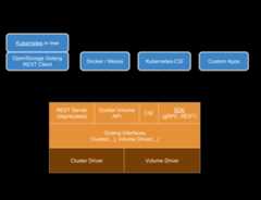 openstorage