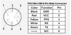 Image of PS/2 Plug