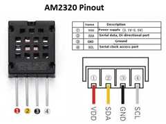 AM2320 Pinout