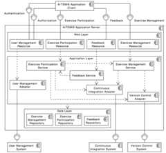 Server Architecture