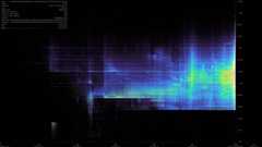 Bitcoin UTXO Creation & Destruction - Block 0 to 661045