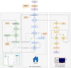 SPIDR Programm Flow Chart